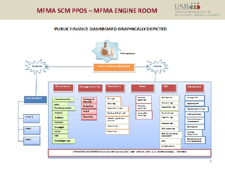 MFMA SCM PPOS – MFMA ENGINE ROOM 3 