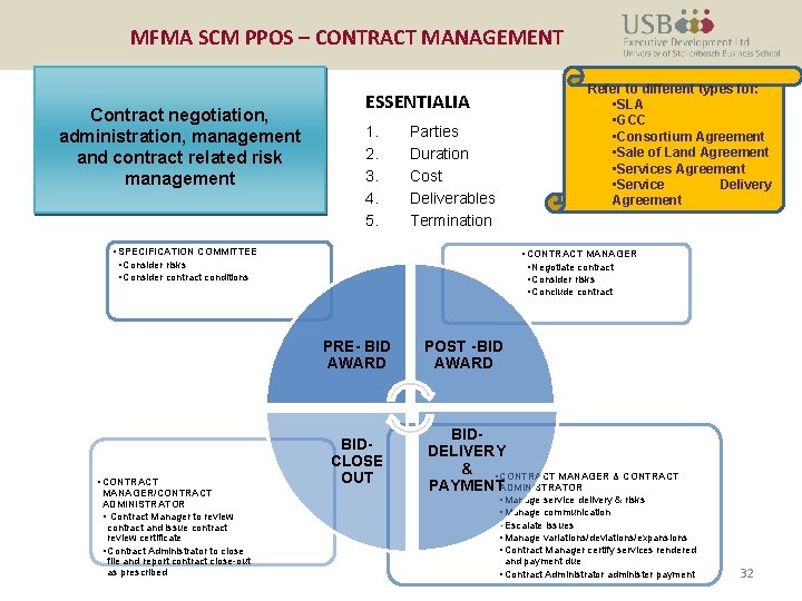 MFMA SCM PPOS – CONTRACT MANAGEMENT Contract negotiation, administration, management and contract related risk