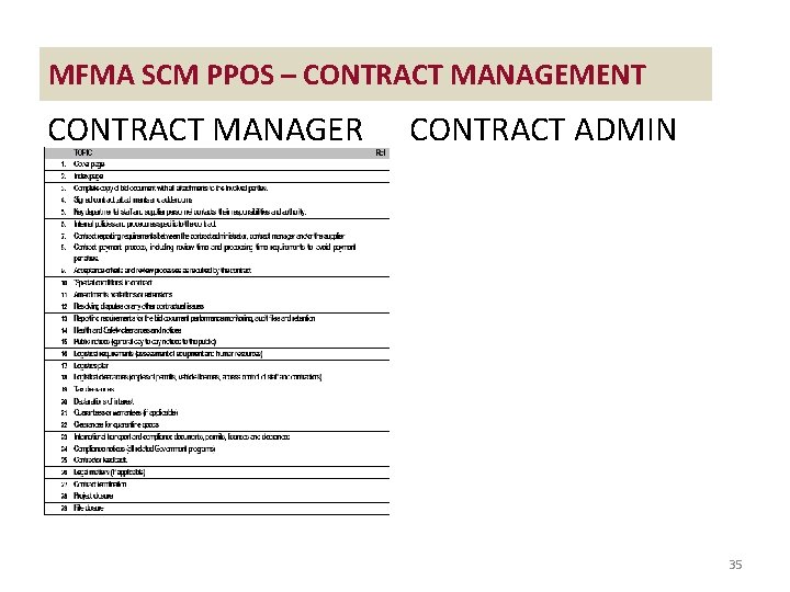 MFMA SCM PPOS – CONTRACT MANAGEMENT CONTRACT MANAGER CONTRACT ADMIN 35 