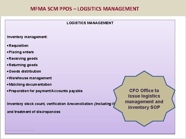 MFMA SCM PPOS – LOGSITICS MANAGEMENT LOGISTICS MANAGEMENT Inventory management: ·Requisition ·Placing orders ·Receiving