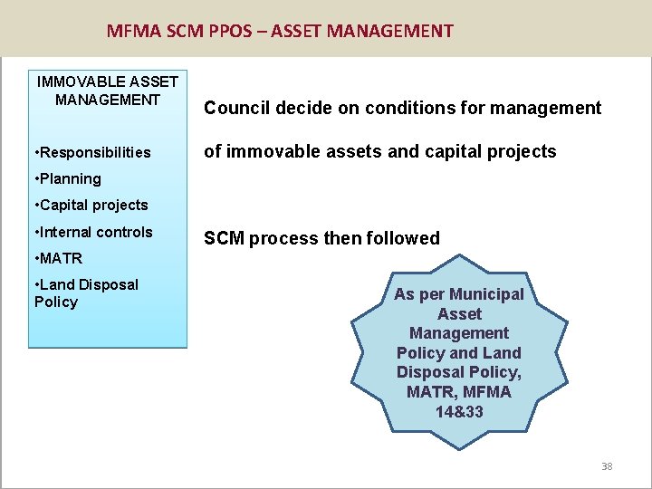 MFMA SCM PPOS – ASSET MANAGEMENT IMMOVABLE ASSET MANAGEMENT • Responsibilities Council decide on