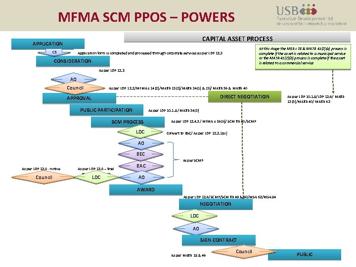 MFMA SCM PPOS – POWERS CAPITAL ASSET PROCESS APPLICATION cs At this stage the