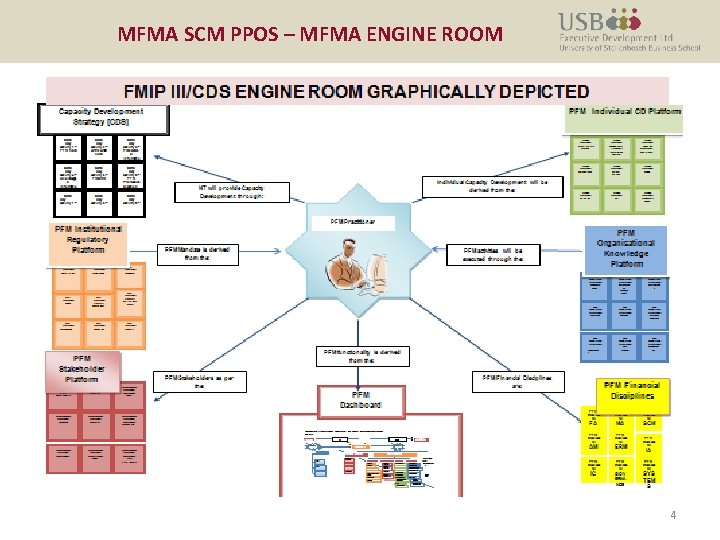 MFMA SCM PPOS – MFMA ENGINE ROOM 4 
