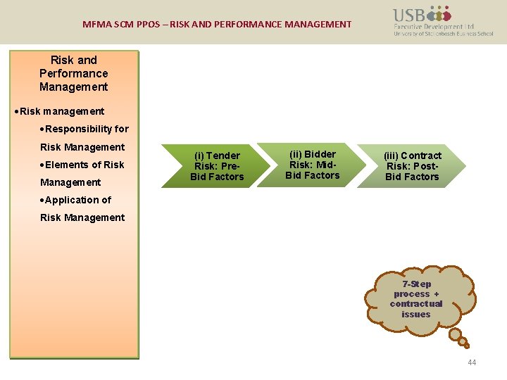 MFMA SCM PPOS – RISK AND PERFORMANCE MANAGEMENT Risk and Performance Management ·Risk management