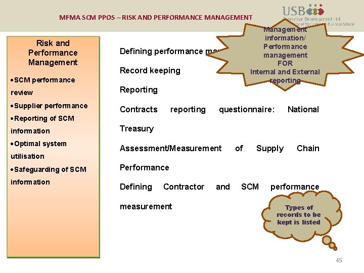 MFMA SCM PPOS – RISK AND PERFORMANCE MANAGEMENT ·SCM performance Management information/ Performance Defining