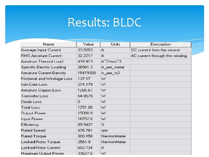 Results: BLDC 