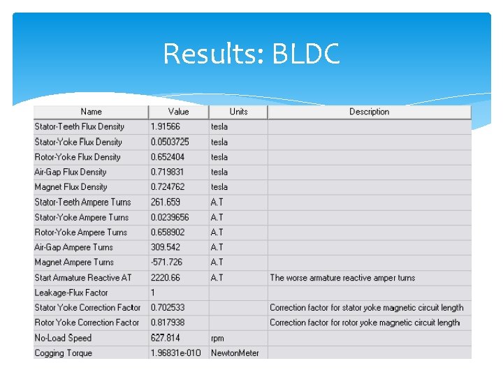 Results: BLDC 