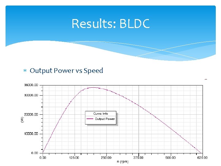 Results: BLDC Output Power vs Speed 