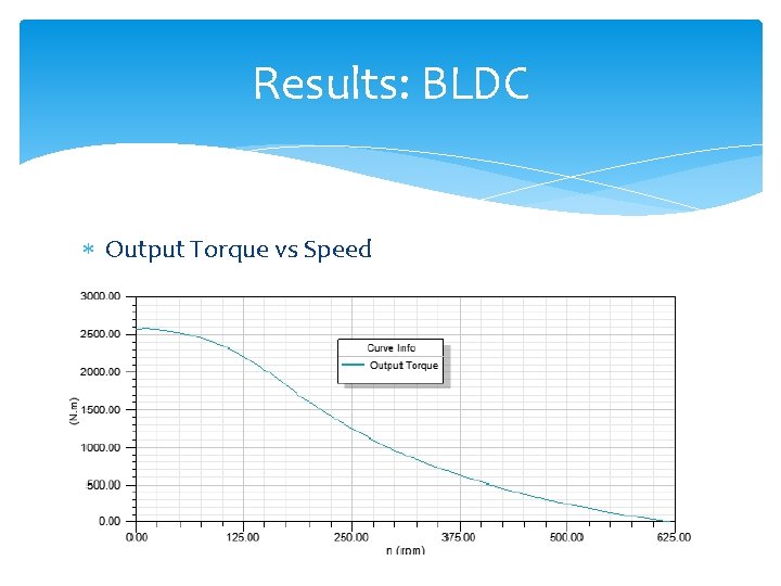 Results: BLDC Output Torque vs Speed 