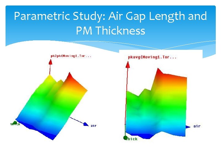 Parametric Study: Air Gap Length and PM Thickness 