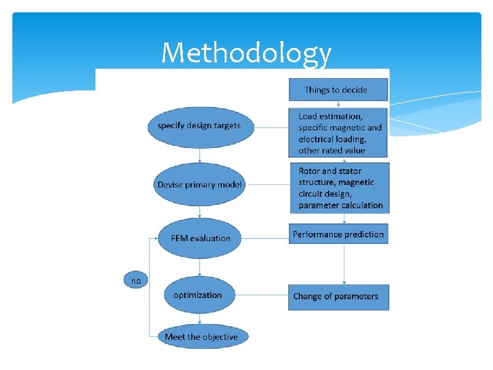 Methodology 