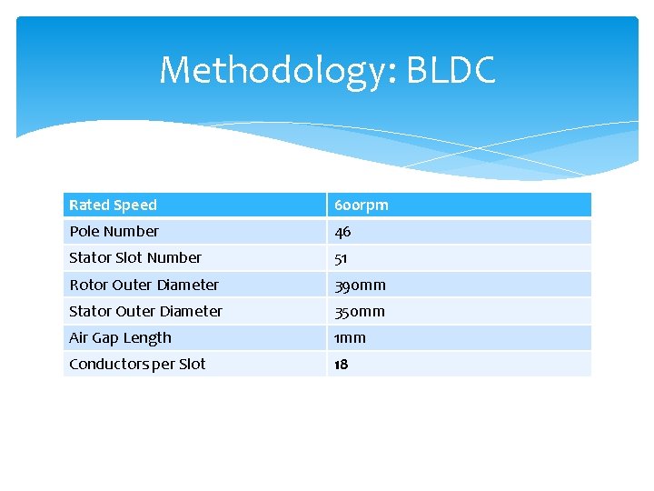 Methodology: BLDC Rated Speed 600 rpm Pole Number 46 Stator Slot Number 51 Rotor