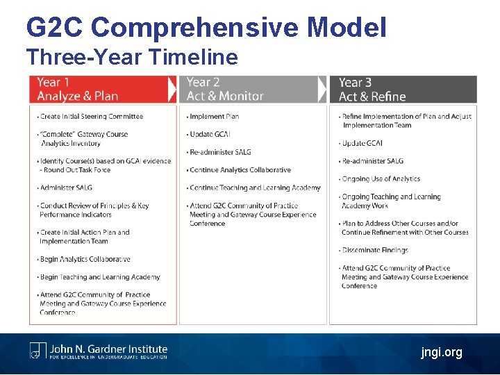 G 2 C Comprehensive Model Three-Year Timeline jngi. org 