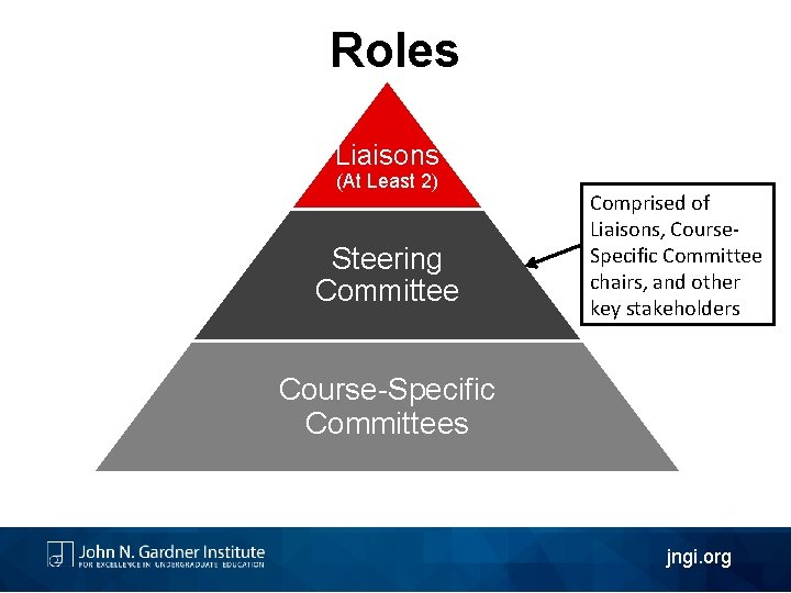 Roles Liaisons (At Least 2) Steering Committee Comprised of Liaisons, Course. Specific Committee chairs,