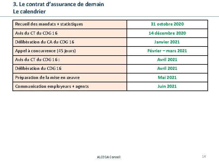 3. Le contrat d’assurance de demain Le calendrier Recueil des mandats + statistiques 31