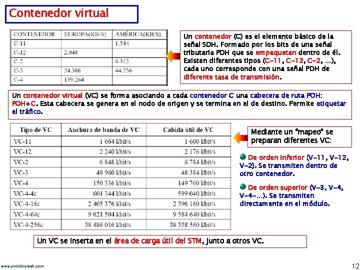 Contenedor virtual Un contenedor (C) es el elemento básico de la señal SDH. Formado