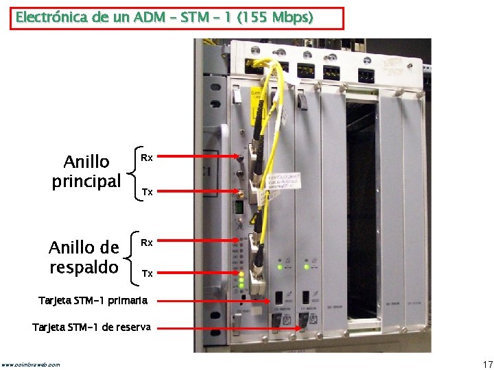 Electrónica de un ADM – STM – 1 (155 Mbps) Anillo principal Rx Anillo Electrónica de un ADM – STM – 1 (155 Mbps) Anillo principal Rx Anillo