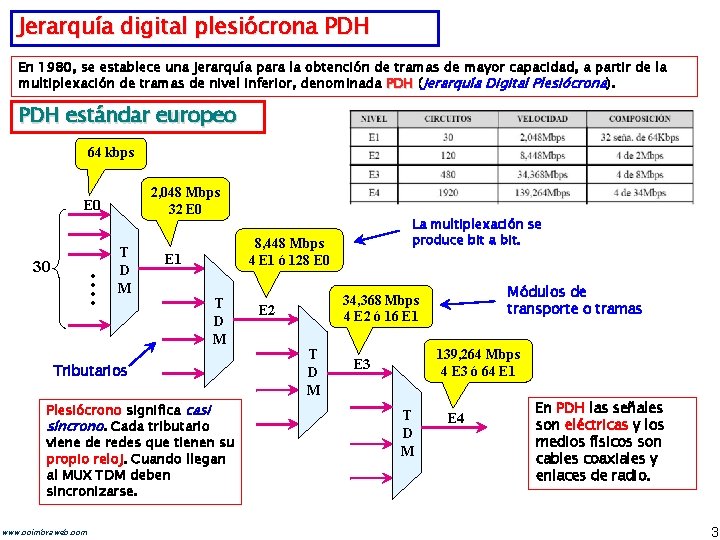 Jerarquía digital plesiócrona PDH En 1980, se establece una jerarquía para la obtención de