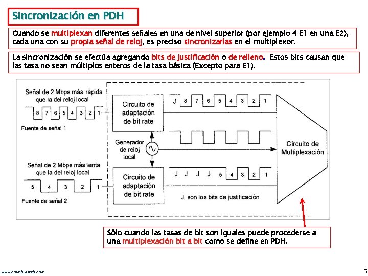 Sincronización en PDH Cuando se multiplexan diferentes señales en una de nivel superior (por