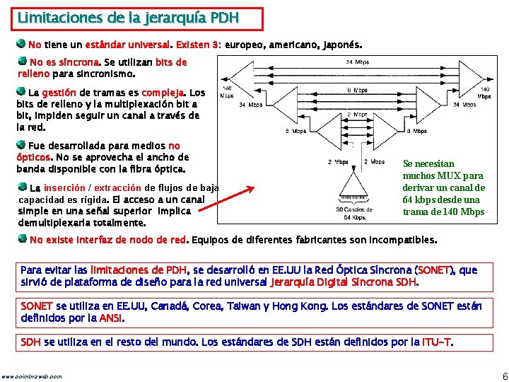 Limitaciones de la jerarquía PDH No tiene un estándar universal. Existen 3: europeo, americano, Limitaciones de la jerarquía PDH No tiene un estándar universal. Existen 3: europeo, americano,