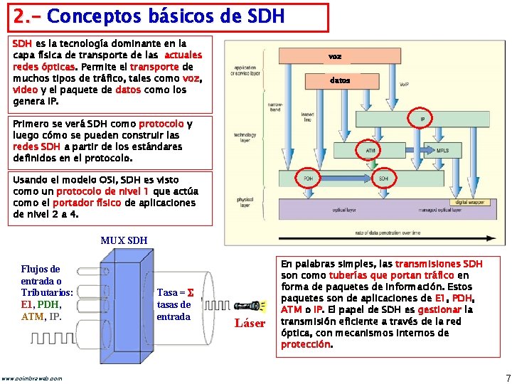 2. - Conceptos básicos de SDH es la tecnología dominante en la capa física