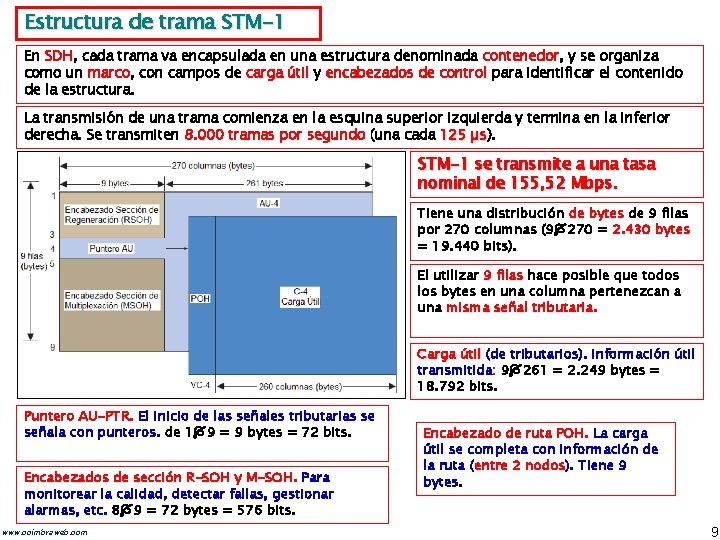 Estructura de trama STM-1 En SDH, cada trama va encapsulada en una estructura denominada