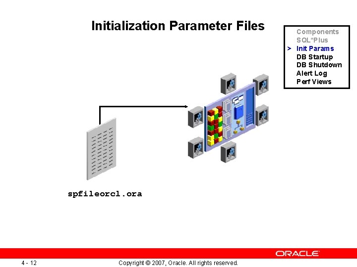 Initialization Parameter Files spfileorcl. ora 4 - 12 Copyright © 2007, Oracle. All rights