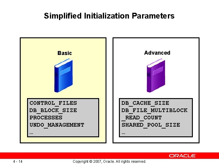 Simplified Initialization Parameters Advanced Basic CONTROL_FILES DB_BLOCK_SIZE PROCESSES UNDO_MANAGEMENT … 4 - 14 DB_CACHE_SIZE