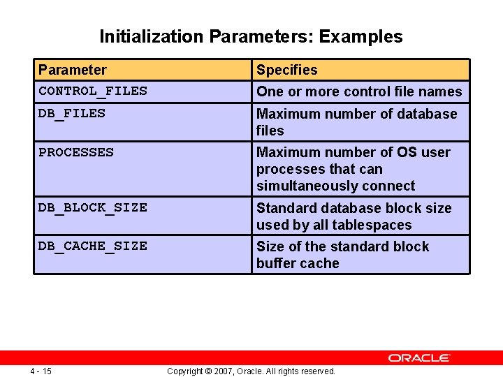 Initialization Parameters: Examples Parameter CONTROL_FILES Specifies DB_FILES Maximum number of database files PROCESSES Maximum