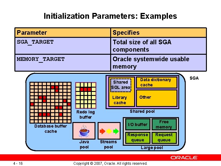 Initialization Parameters: Examples Parameter SGA_TARGET Specifies MEMORY_TARGET Oracle systemwide usable memory Total size of