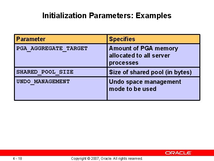 Initialization Parameters: Examples Parameter PGA_AGGREGATE_TARGET Specifies SHARED_POOL_SIZE Size of shared pool (in bytes) UNDO_MANAGEMENT