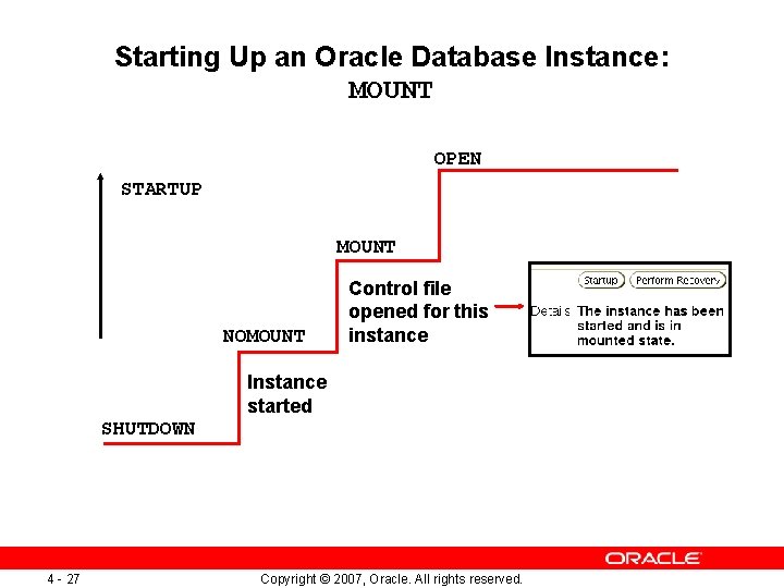 Starting Up an Oracle Database Instance: MOUNT OPEN STARTUP MOUNT NOMOUNT Control file opened