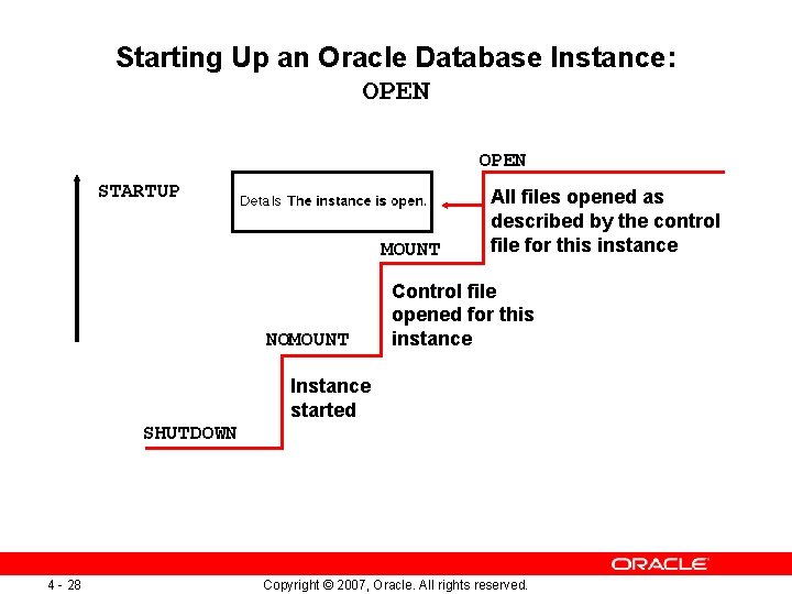 Starting Up an Oracle Database Instance: OPEN STARTUP MOUNT NOMOUNT All files opened as