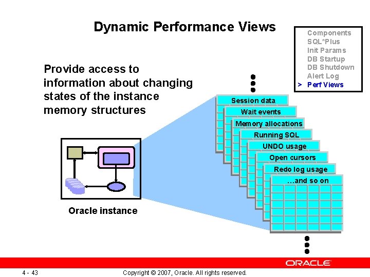 Dynamic Performance Views Provide access to information about changing states of the instance memory