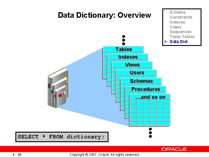 Data Dictionary: Overview Schema Constraints Indexes Views Sequences Temp Tables > Data Dict Tables