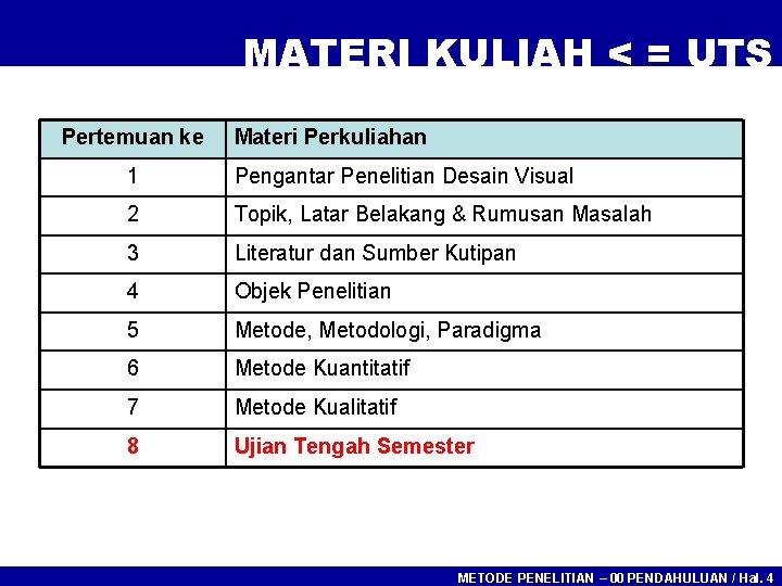 MATERI KULIAH < = UTS Pertemuan ke Materi Perkuliahan 1 Pengantar Penelitian Desain Visual