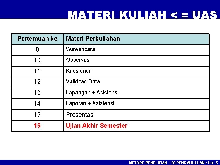 MATERI KULIAH < = UAS Pertemuan ke 9 Materi Perkuliahan Wawancara 10 Observasi 11