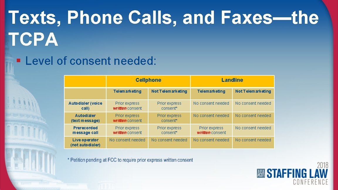 Texts, Phone Calls, and Faxes—the TCPA § Level of consent needed: Cellphone Landline Telemarketing