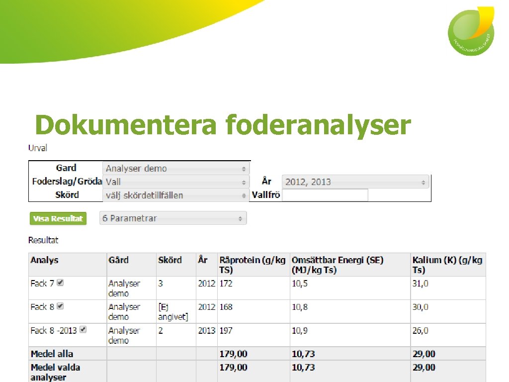 Dokumentera foderanalyser 