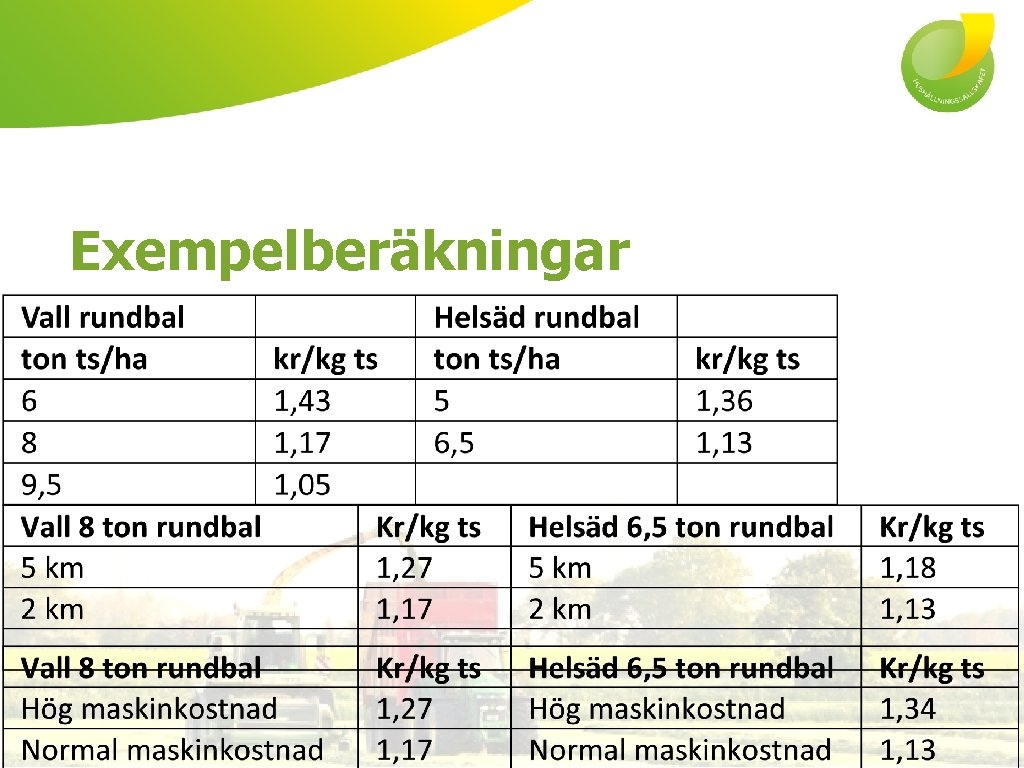 Exempelberäkningar 