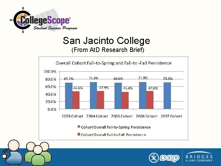 San Jacinto College (From At. D Research Brief) 