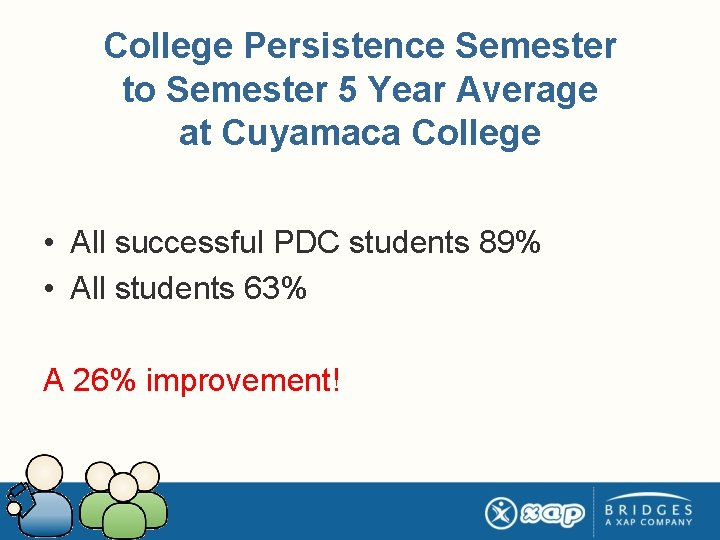 College Persistence Semester to Semester 5 Year Average at Cuyamaca College • All successful