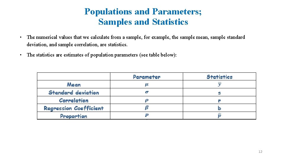 Populations and Parameters; Samples and Statistics • The numerical values that we calculate from