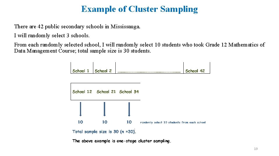 Example of Cluster Sampling There are 42 public secondary schools in Mississauga. I will
