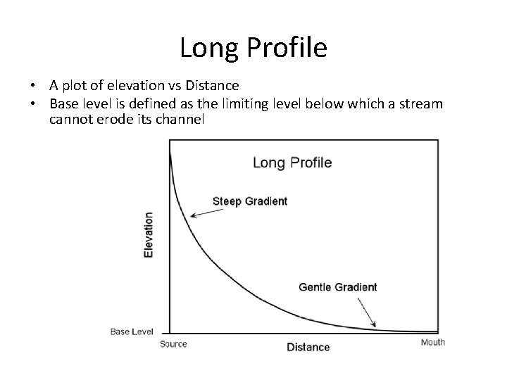 Long Profile • A plot of elevation vs Distance • Base level is defined