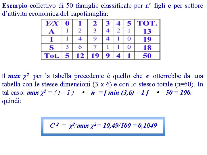 Esempio collettivo di 50 famiglie classificate per n° figli e per settore d’attività economica