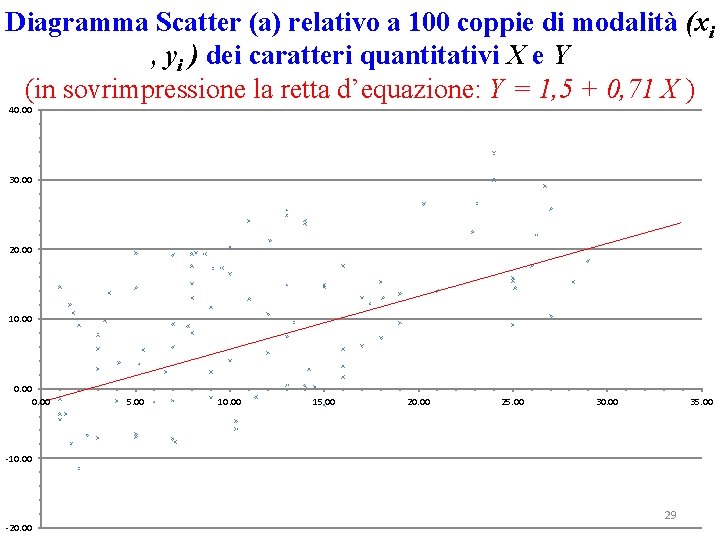 Diagramma Scatter (a) relativo a 100 coppie di modalità (xi , yi ) dei