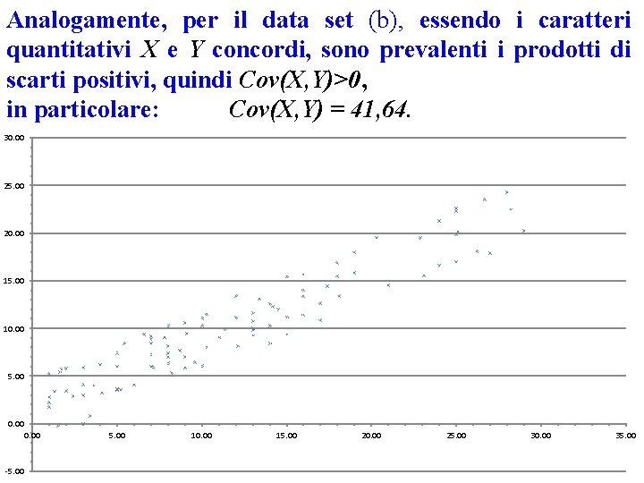 Analogamente, per il data set (b), essendo i caratteri quantitativi X e Y concordi,