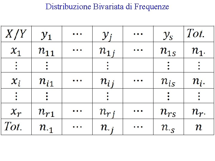 Distribuzione Bivariata di Frequenze 