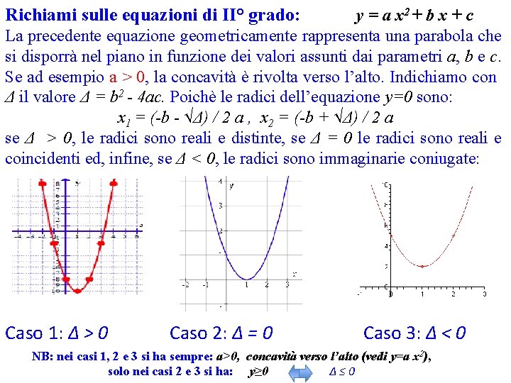 Richiami sulle equazioni di II° grado: y = a x 2 + b x